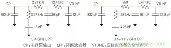 5G毫米波通信系統(tǒng)的本振源設(shè)計與實現(xiàn)