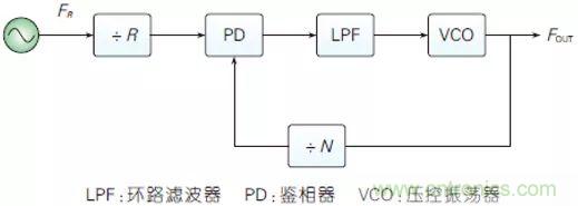 5G毫米波通信系統(tǒng)的本振源設(shè)計與實現(xiàn)