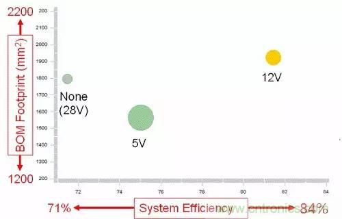 如何為開關(guān)電源選擇合適的MOSFET？