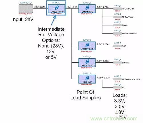 如何為開關(guān)電源選擇合適的MOSFET？