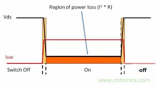 如何為開關(guān)電源選擇合適的MOSFET？