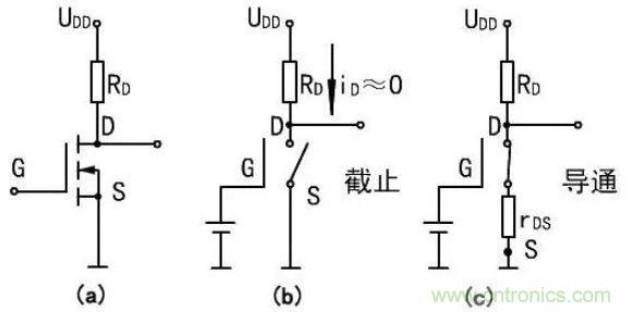 掌握MOS管選型技巧，老司機(jī)只要七步！