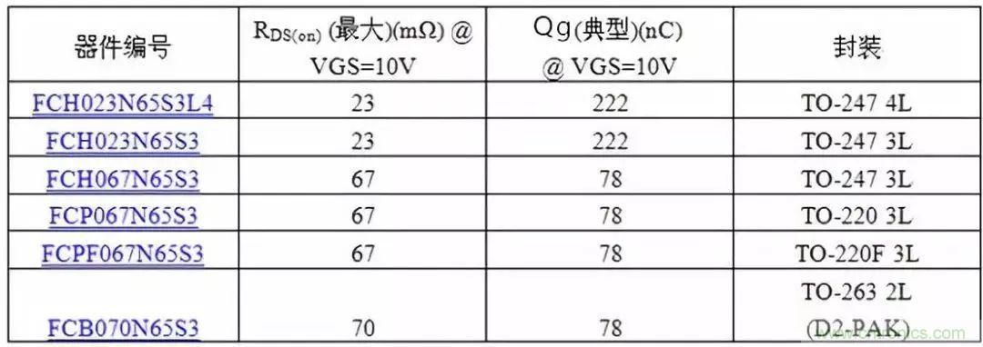 掌握MOS管選型技巧，老司機(jī)只要七步！