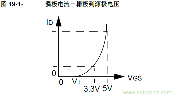 收藏！5V轉(zhuǎn)3.3V電平的19種方法技巧