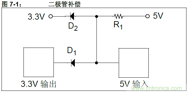 收藏！5V轉(zhuǎn)3.3V電平的19種方法技巧