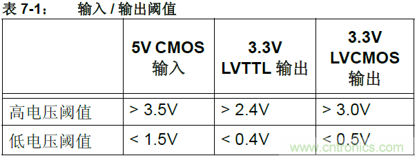 收藏！5V轉(zhuǎn)3.3V電平的19種方法技巧