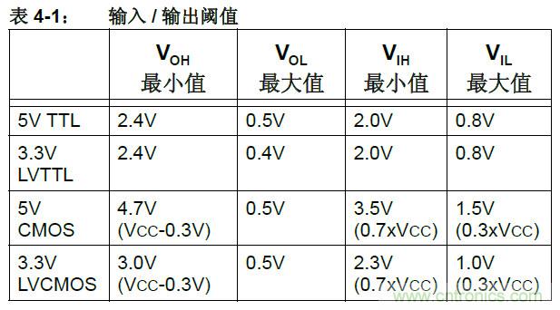 收藏！5V轉(zhuǎn)3.3V電平的19種方法技巧