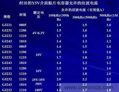 關(guān)于“陶瓷電容”的秘密！