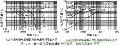 關(guān)于“陶瓷電容”的秘密！