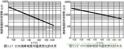 關(guān)于“陶瓷電容”的秘密！