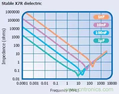 關(guān)于“陶瓷電容”的秘密！