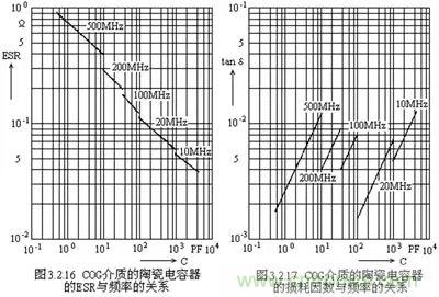 關(guān)于“陶瓷電容”的秘密！