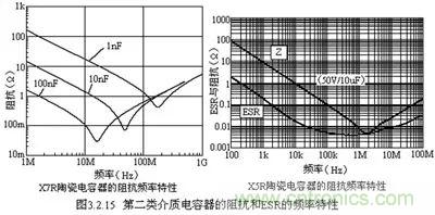 關(guān)于“陶瓷電容”的秘密！