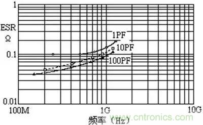 關(guān)于“陶瓷電容”的秘密！