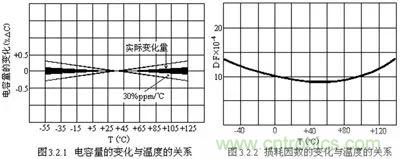 關(guān)于“陶瓷電容”的秘密！