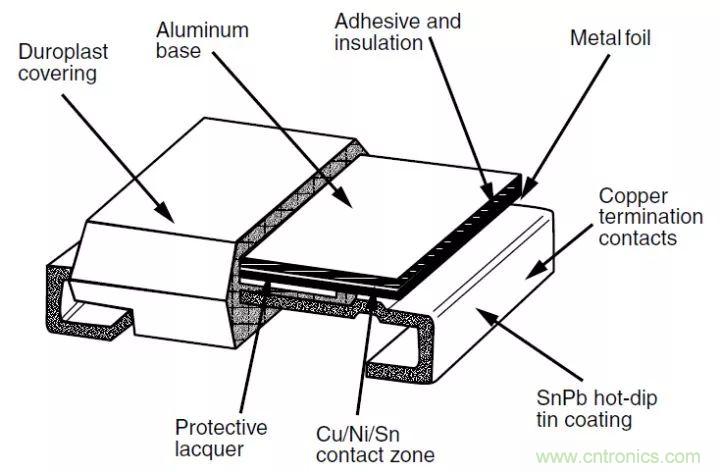 一文帶你認(rèn)識(shí)全類型“電阻”！