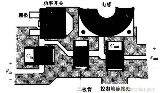 如何做好開關(guān)電源設計最重要的一步？（一）