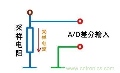 技術干貨！巧置采樣電阻