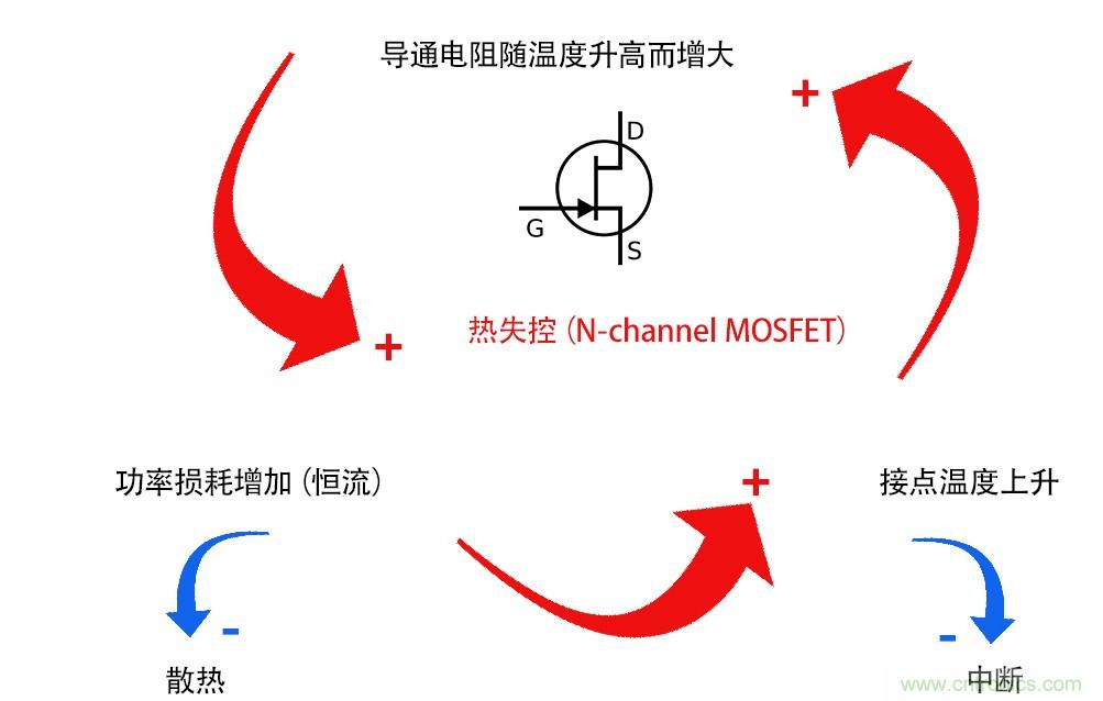 熱失控保護(hù)