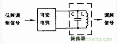 模擬電路8大概念，你爛熟于心了嗎？