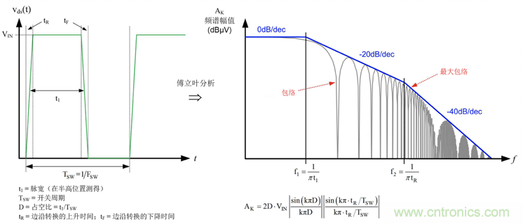 德州儀器：DC DC 轉(zhuǎn)換器 EMI 的工程師指南（三）——了解功率級(jí)寄生效應(yīng)