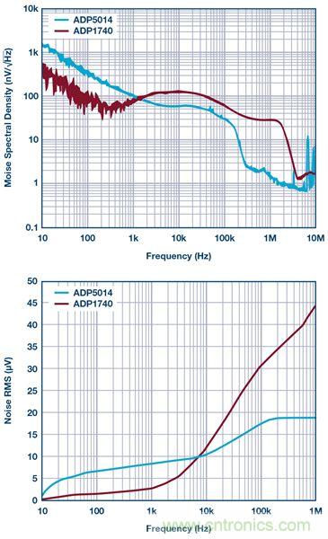 這可是個(gè)新方法，保證電源的高效率、高性能！