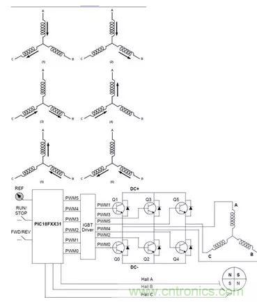 無刷直流電機(jī)：原理、優(yōu)勢、應(yīng)用！