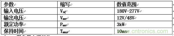 數(shù)據(jù)中心和通信機(jī)房，需要這樣的功率器件……