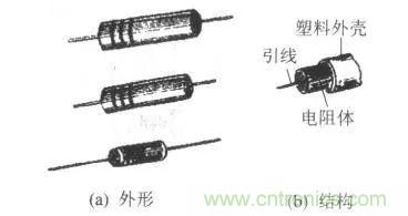 常見電阻器分類，你真的知道嗎？