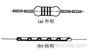 常見電阻器分類，你真的知道嗎？