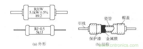 常見電阻器分類，你真的知道嗎？