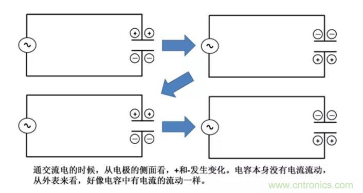 電容是如何工作的？