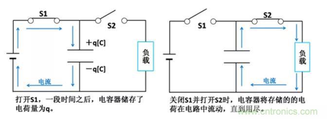 電容是如何工作的？