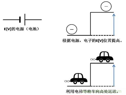 電容是如何工作的？