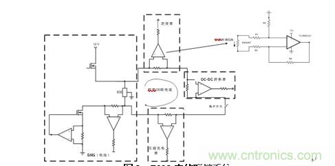 HEV/EV電池管理系統(tǒng)中的標準放大器功能