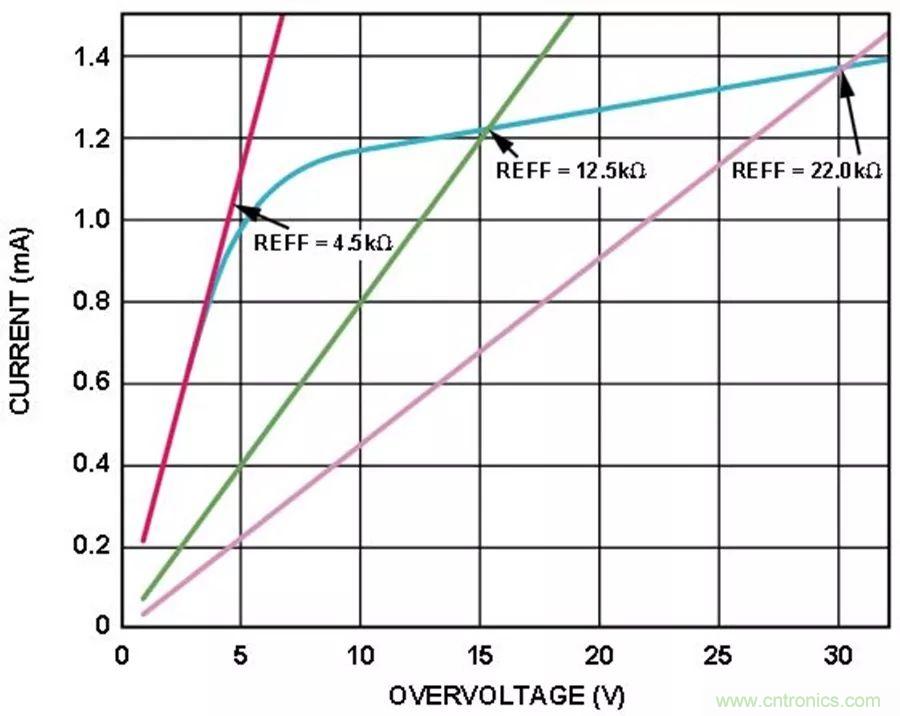 放大器集成過壓保護(hù)有多重要？