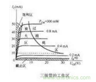 三極管做開關(guān)，常用到的電容作用