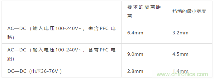 PCB Layout爬電距離、電氣間隙的確定