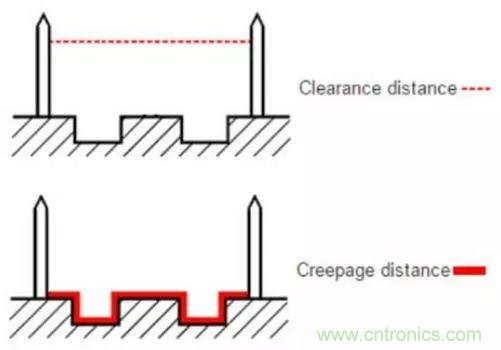 PCB Layout爬電距離、電氣間隙的確定