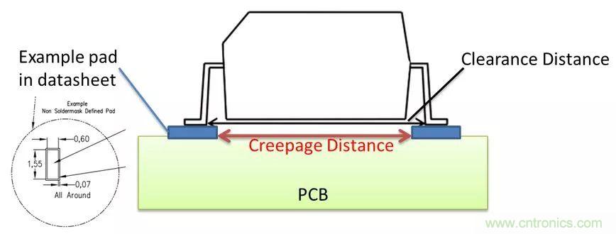 PCB Layout爬電距離、電氣間隙的確定