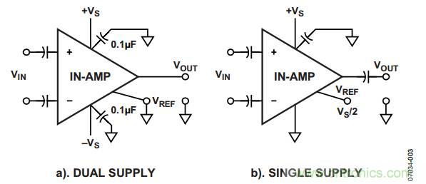 放大器電路設(shè)計，直流回路有多關(guān)鍵？