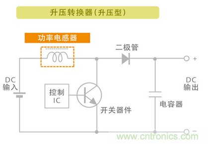 電源電路中電感為什么會嘯叫？