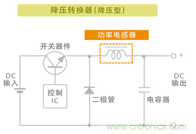 電源電路中電感為什么會嘯叫？