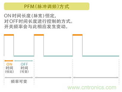 電源電路中電感為什么會嘯叫？