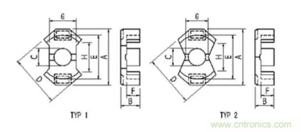 【干貨收藏】30多種磁芯優(yōu)缺點(diǎn)對(duì)比