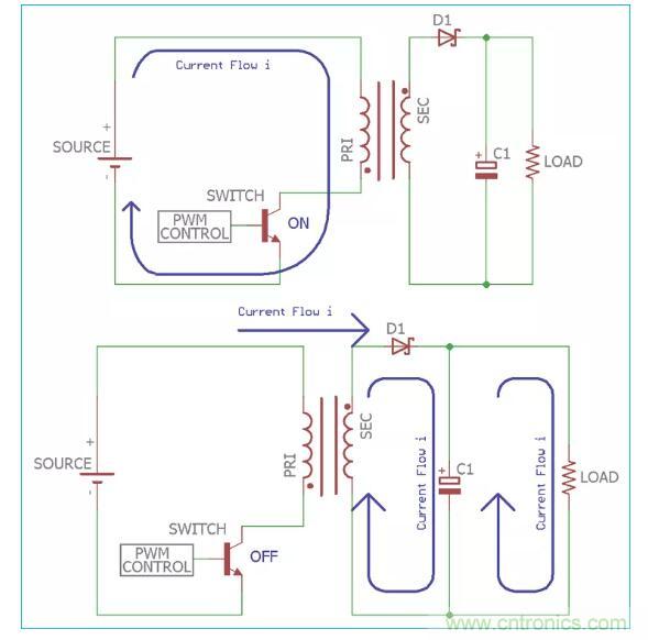 一文讀懂反激變換器種類、電路、效率、工作原理！