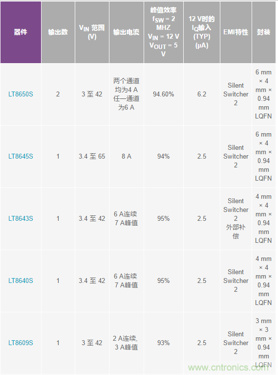 惡劣汽車環(huán)境怎么破？這幾個解決方案輕松搞定