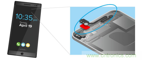 5G新潮流，助力窄面積高效粘接