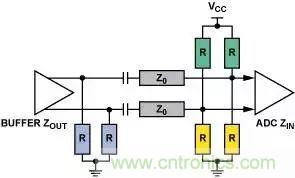 4種端接方法，教你完美解決信號(hào)端接困惑