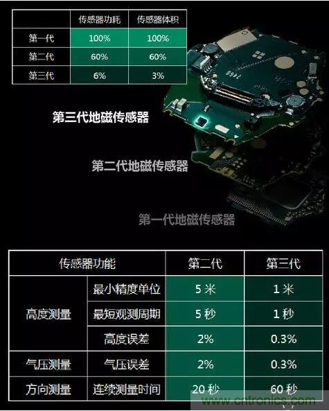 MEMS為何獨(dú)領(lǐng)風(fēng)騷？看完這篇秒懂！